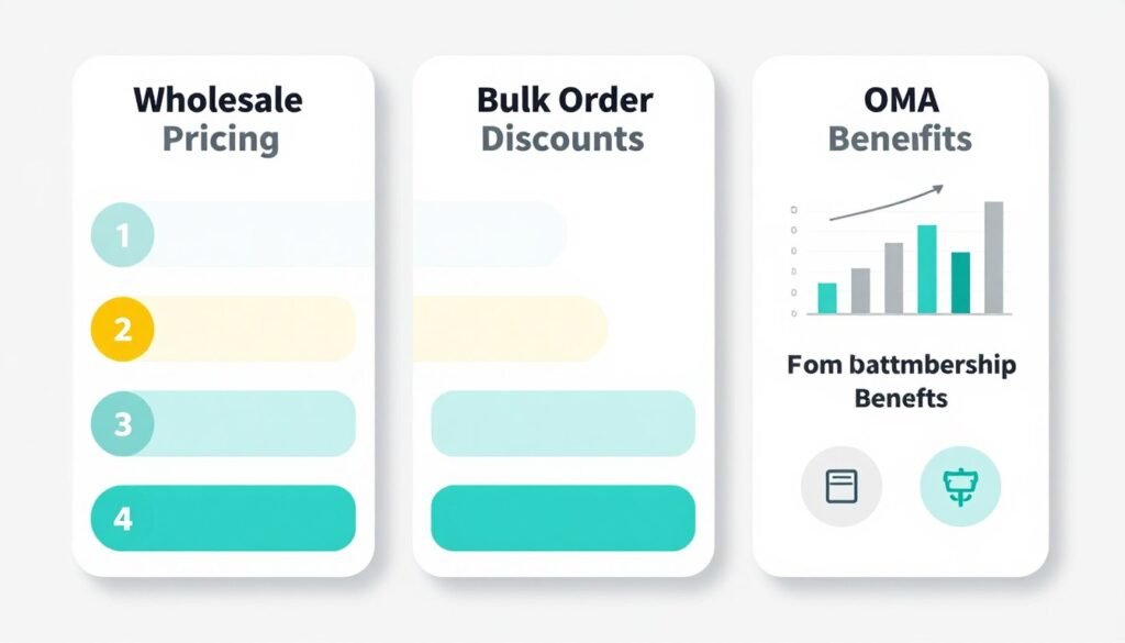 MAIKONG wholesale pricing structure and bulk order benefits for distributors